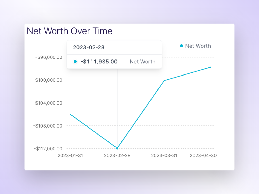 Chart of net worth over time