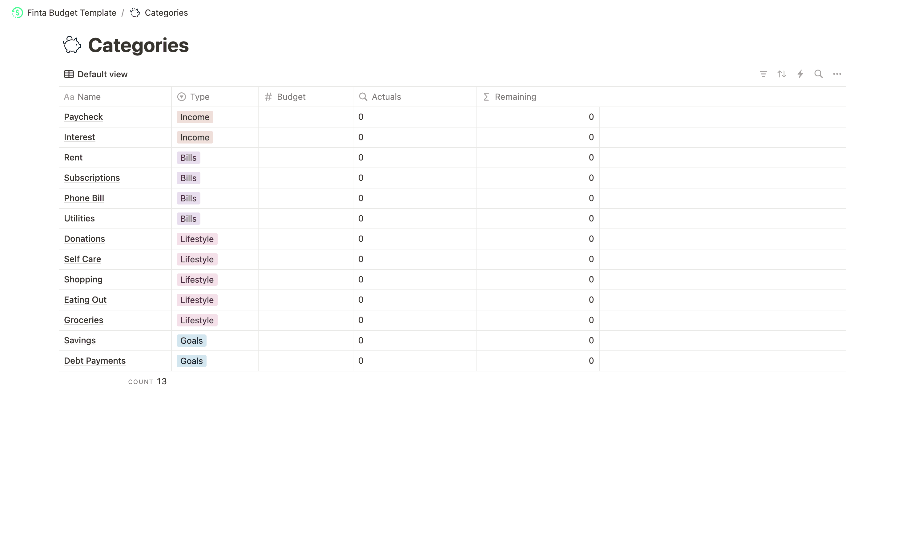 Categories included by default